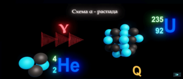 Виртуальный лабораторный практикум «Ядерная физика. Виды ядерных превращений» - fgospostavki.ru - Тула