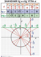 Комплект таблиц. Алгебра 7-11 класс - fgospostavki.ru - Тула