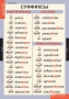 Комплект таблиц. Русский язык. Основные правила и понятия 1-4 классы. - fgospostavki.ru - Тула