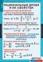 Комплект таблиц. Алгебра 8 класс. - fgospostavki.ru - Тула