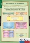 Комплект таблиц. Правоведение. Избирательное право. - fgospostavki.ru - Тула