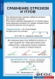 Комплект таблиц. Геометрия 7 класс. - fgospostavki.ru - Тула