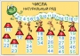 Комплект таблиц "Математика в начальной школе 1-4 класс" - fgospostavki.ru - Тула