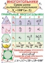 Комплект таблиц. Геометрия 7-11 класс - fgospostavki.ru - Тула