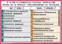 Комплект таблиц. Орфография и пунктуация 6-7 класс - fgospostavki.ru - Тула