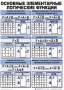 Таблицы Информатика 10 штук (50*70, ламинированные) - fgospostavki.ru - Тула
