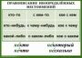 Комплект таблиц. Орфография 4-5 класс - fgospostavki.ru - Тула
