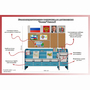 Уголок патриотического воспитания для дошкольников  "Россия"  Базовый - fgospostavki.ru - Тула